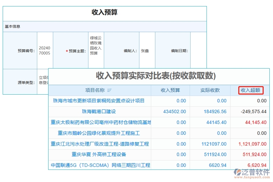 引領(lǐng)工程預(yù)算新紀(jì)元：收入預(yù)算與實(shí)收對(duì)比，揭秘超額收入的制勝之道