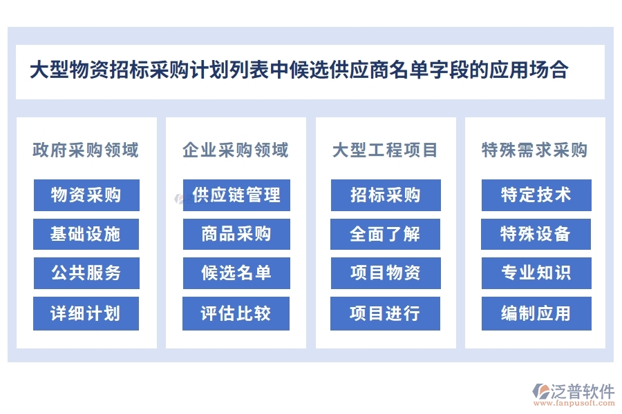 大型物資招標采購計劃列表中【候選供應(yīng)商名單】字段的應(yīng)用場合