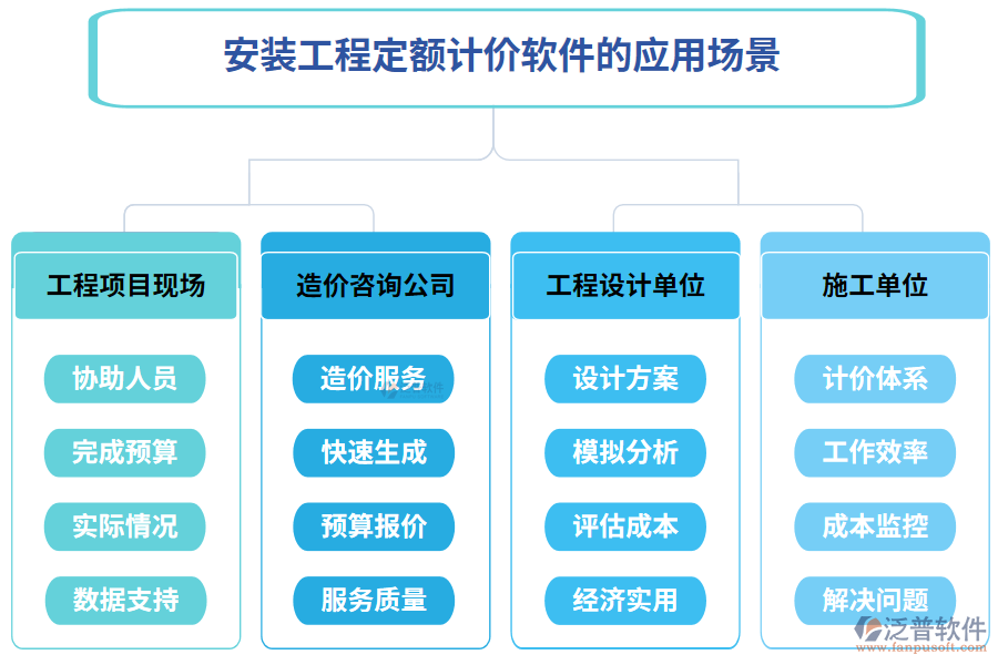 安裝工程定額計(jì)價(jià)軟件的應(yīng)用場(chǎng)景