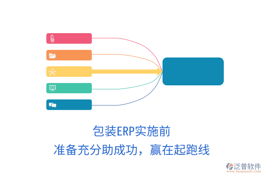 包裝ERP實施前，準備充分助成功，贏在起跑線