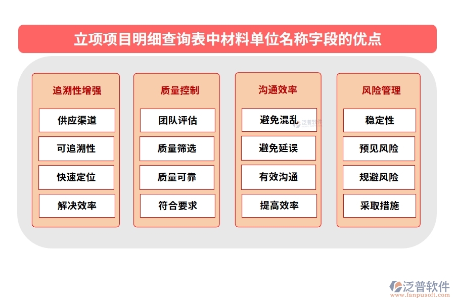 立項(xiàng)項(xiàng)目明細(xì)查詢表中【材料單位名稱(chēng)】字段的優(yōu)勢(shì)