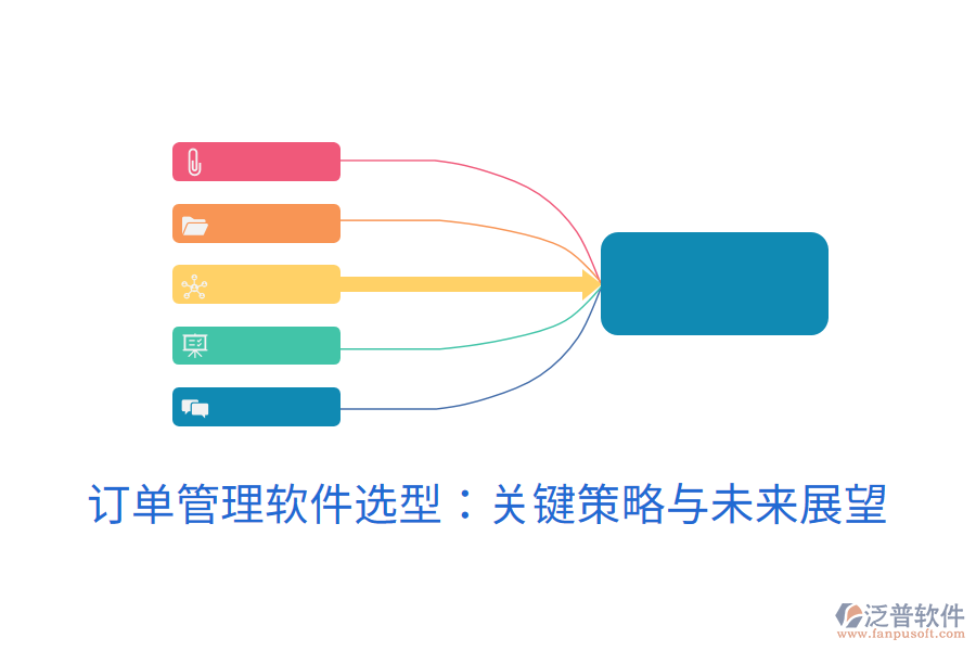 訂單管理軟件選型：關鍵策略與未來展望
