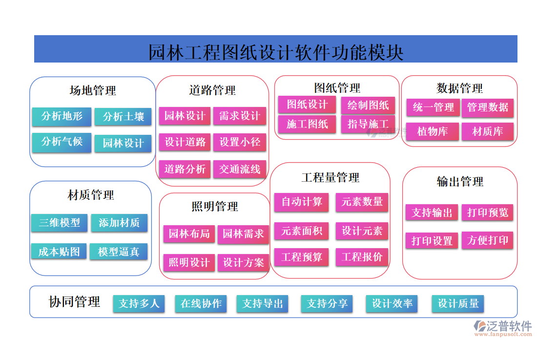 園林工程圖紙設計軟件功能模塊