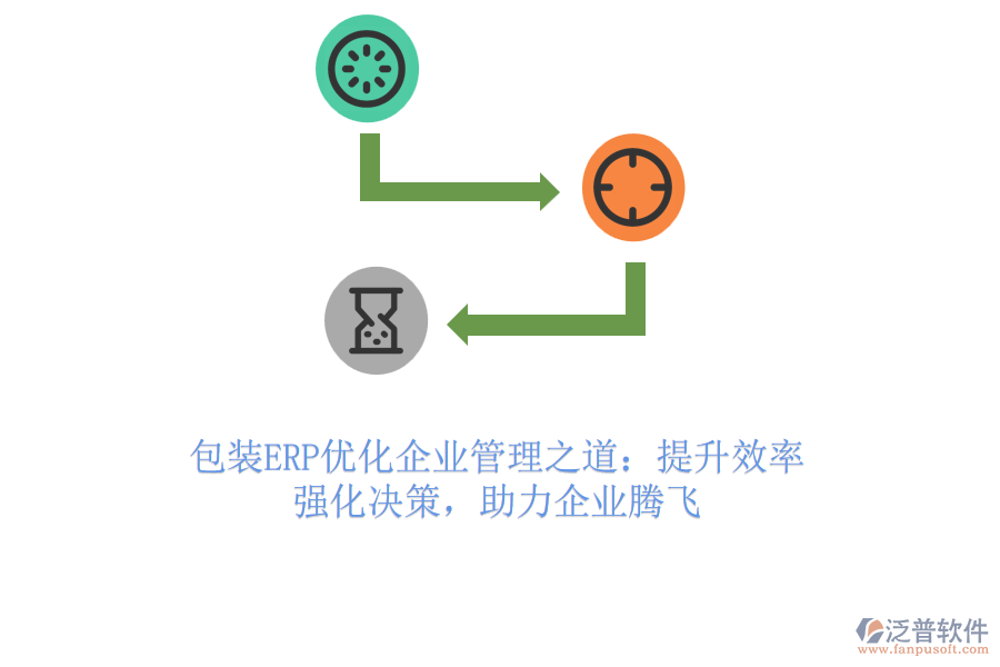 包裝ERP優(yōu)化<a href=http://digitaldepost.com/gongsi/xt/ target=_blank class=infotextkey>企業(yè)管理</a>之道：提升效率，強(qiáng)化決策，助力企業(yè)騰飛