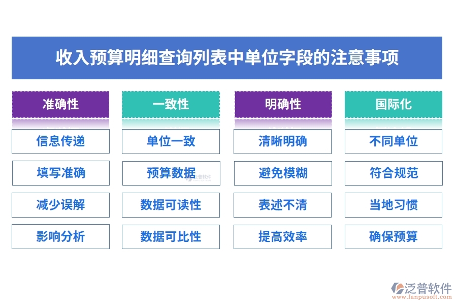 收入預(yù)算明細查詢列表中【含稅單價】字段的重要性