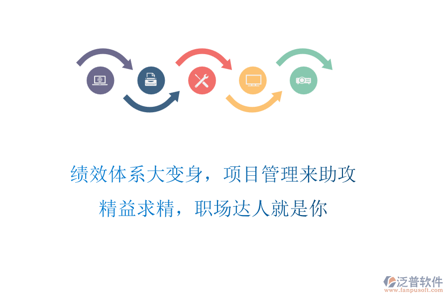 績效體系大變身，項目管理來助攻!精益求精，職場達人就是你