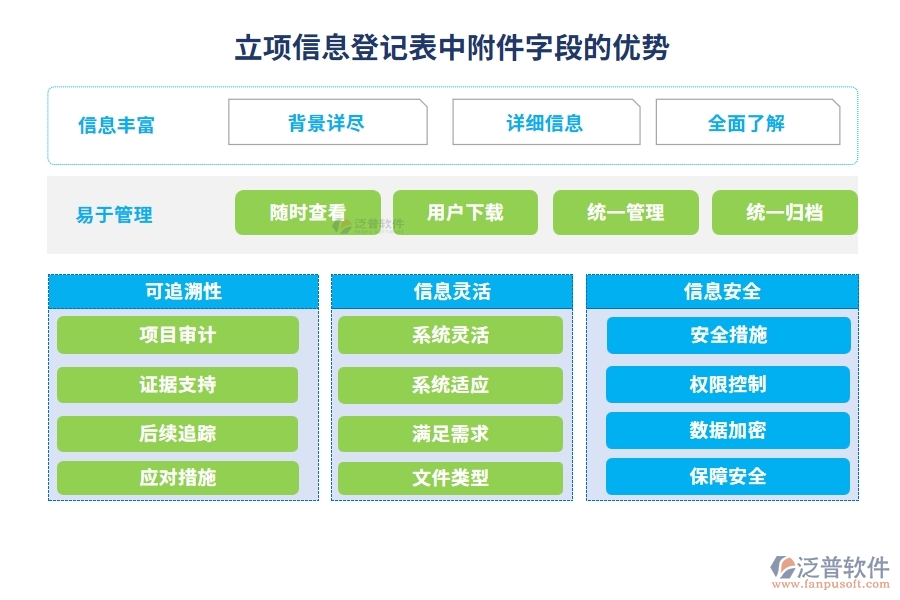 立項(xiàng)信息登記表中附件字段的優(yōu)勢(shì)