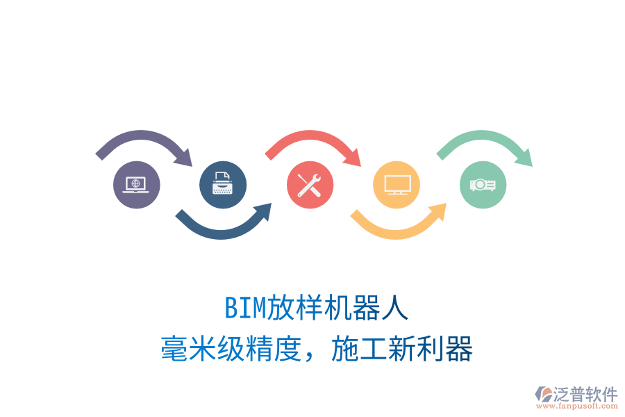 BIM放樣機器人，毫米級精度，施工新利器