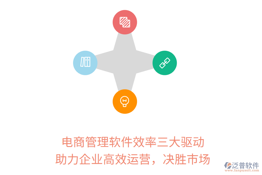 電商管理軟件效率三大驅(qū)動(dòng)，助力企業(yè)高效運(yùn)營(yíng)，決勝市場(chǎng)