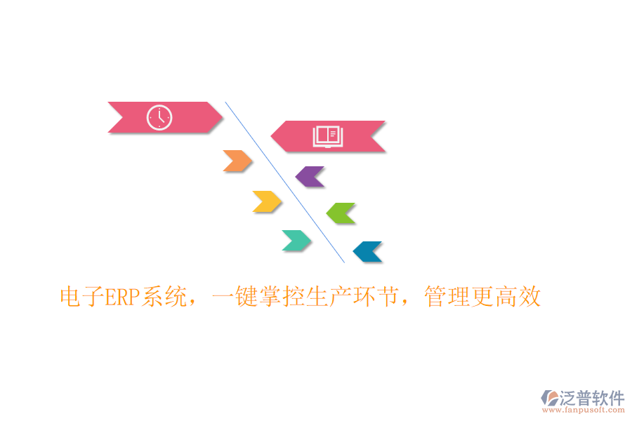 電子<a href=http://digitaldepost.com/fanpuerp/ target=_blank class=infotextkey><a href=http://digitaldepost.com/fanpuerp/ target=_blank class=infotextkey>erp系統(tǒng)</a></a>，一鍵掌控生產環(huán)節(jié)，管理更高效