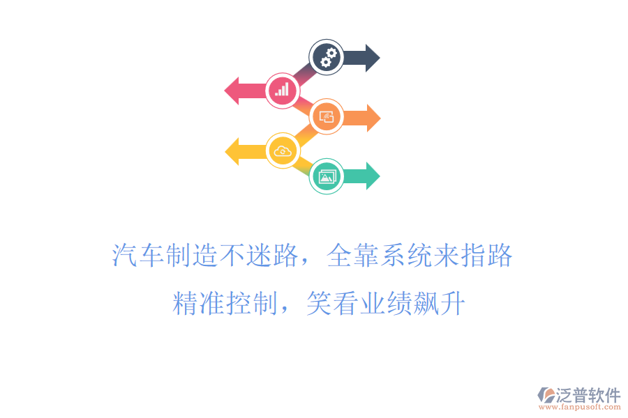 汽車制造不迷路，全靠系統(tǒng)來指路! 精準控制，笑看業(yè)績飆升