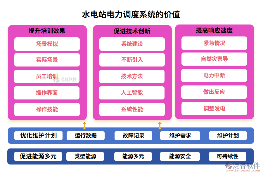 水電站電力調度系統(tǒng)的價值