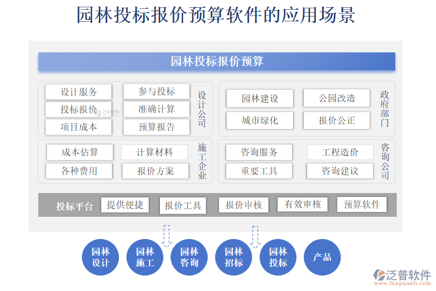 園林投標(biāo)報(bào)價(jià)預(yù)算軟件的應(yīng)用場(chǎng)景