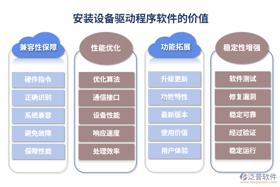安裝設備驅(qū)動程序軟件的價值