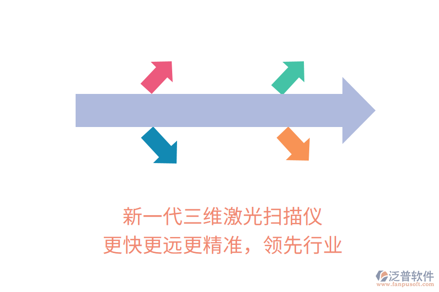 新一代三維激光掃描儀，更快更遠(yuǎn)更精準(zhǔn)，領(lǐng)先行業(yè)