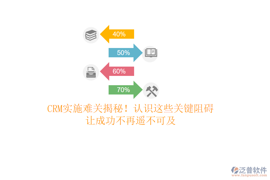 CRM實施難關(guān)揭秘！認(rèn)識這些關(guān)鍵阻礙，讓成功不再遙不可及