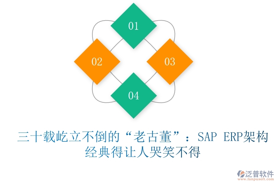 三十載屹立不倒的“老古董”：SAP ERP架構(gòu)，經(jīng)典得讓人哭笑不得