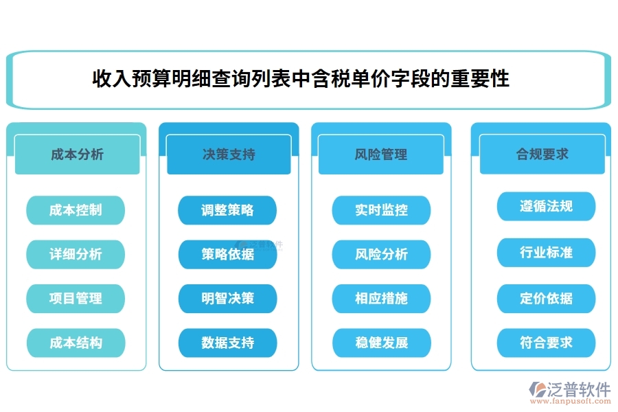 收入預(yù)算明細(xì)查詢列表中【含稅單價】字段的重要性