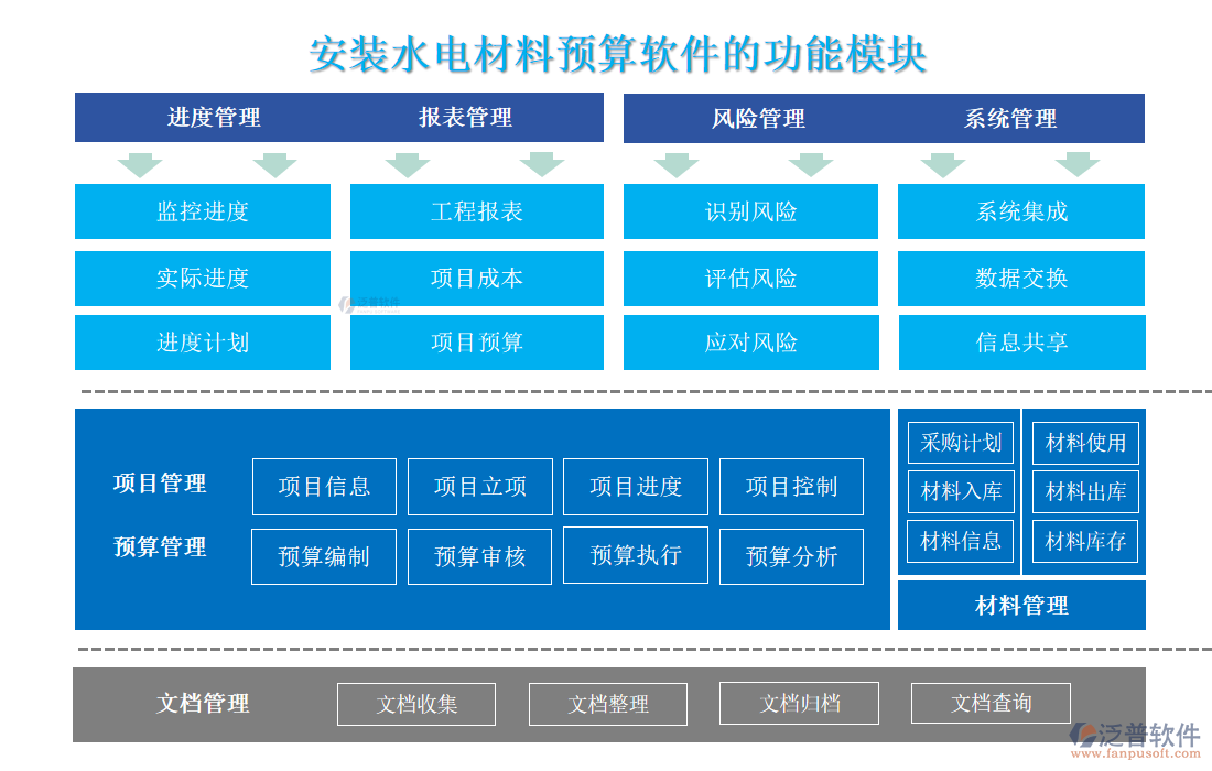 安裝水電材料預算軟件的功能模塊