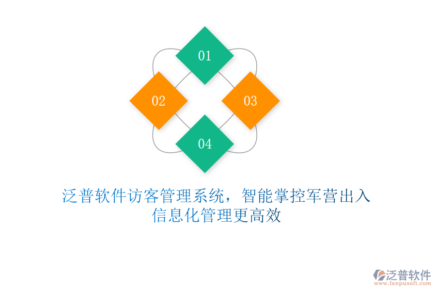 泛普軟件訪客管理系統(tǒng)，智能掌控軍營出入，信息化管理更高效