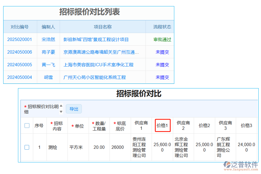 招標報價對比表中【供應商價格】字段