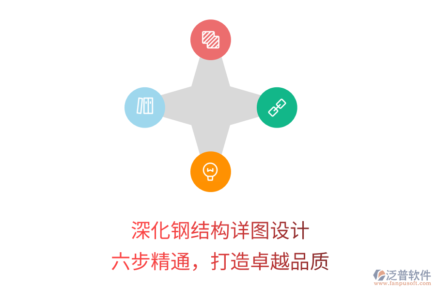 深化鋼結(jié)構(gòu)詳圖設(shè)計(jì)，六步精通，打造卓越品質(zhì)