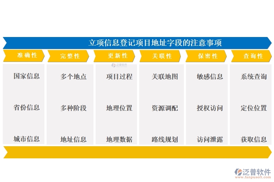 在工程管理系統(tǒng)中，項目地址精準編制，共繪成功藍圖