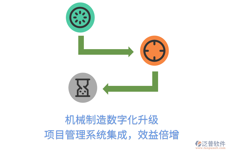 機(jī)械制造數(shù)字化升級， 項目管理系統(tǒng)集成，效益倍增