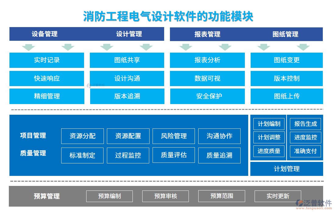 消防工程電氣設計軟件的功能模塊