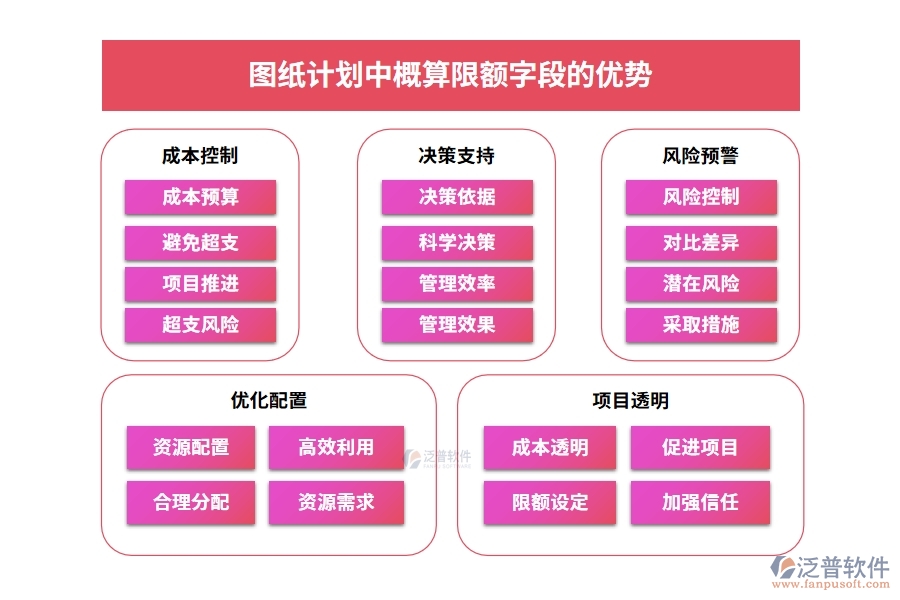圖紙計(jì)劃中【概算限額】字段的優(yōu)勢(shì)