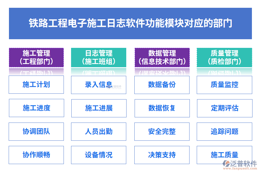 鐵路工程電子施工日志軟件功能模塊對應(yīng)的部門