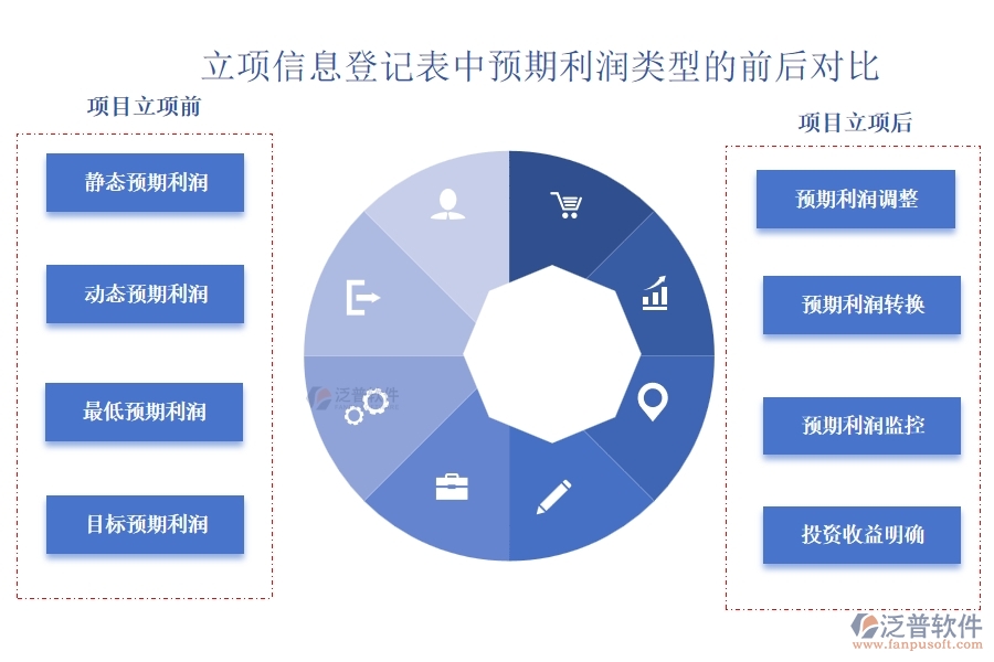 工程建設(shè)立項(xiàng)中，預(yù)期利潤(rùn)精準(zhǔn)測(cè)算，共筑財(cái)富增長(zhǎng)新篇章