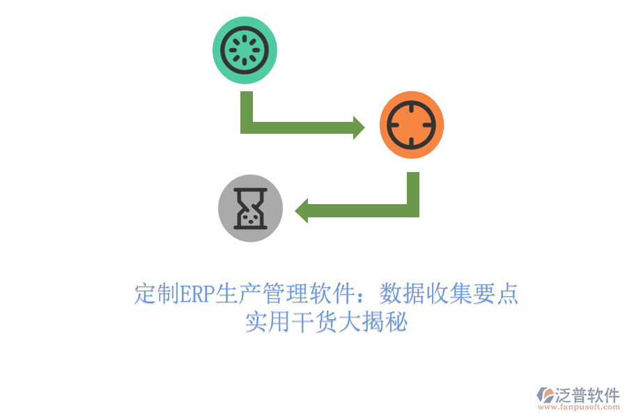定制ERP生產(chǎn)管理軟件：數(shù)據(jù)收集要點(diǎn)，實用干貨大揭秘