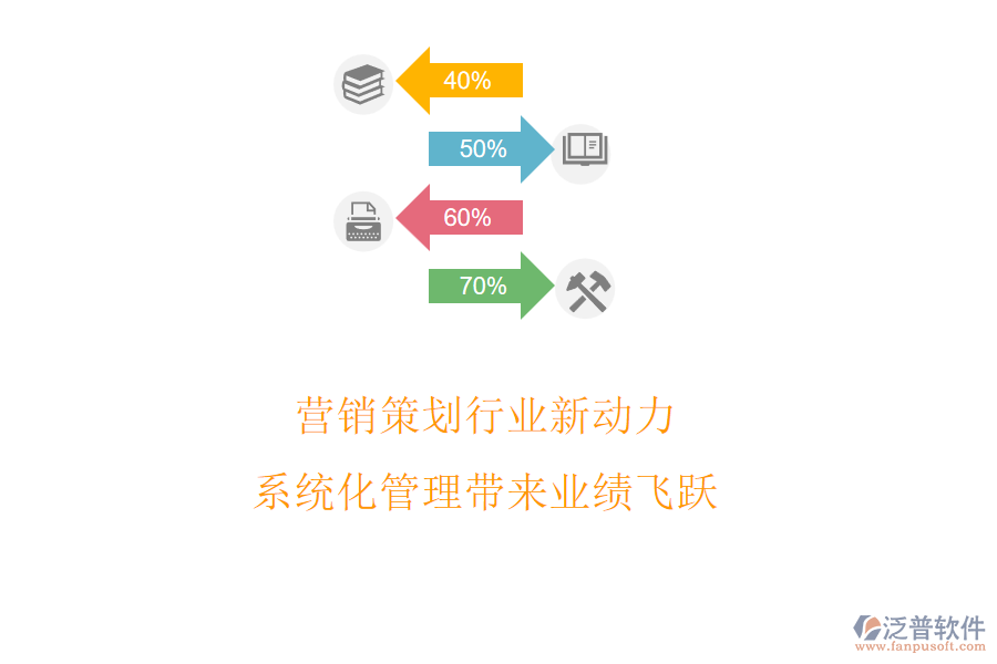 營銷策劃行業(yè)新動力，系統(tǒng)化管理帶來業(yè)績飛躍