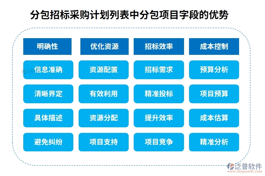 分包招標采購計劃列表中【分包項目】字段的優(yōu)勢 