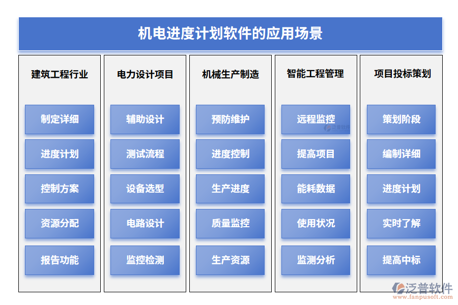 機電進度計劃軟件的應(yīng)用場景