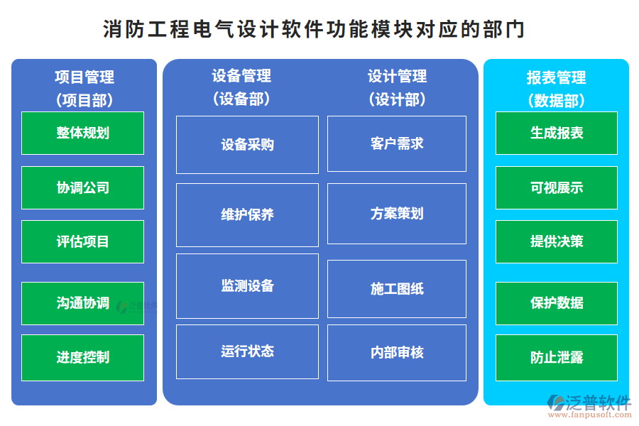 消防工程電氣設計軟件功能模塊對應的部門