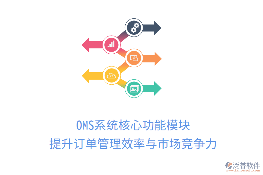 OMS系統(tǒng)核心功能模塊，提升訂單管理效率與市場競爭力
