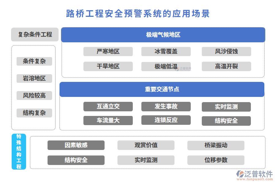 路橋工程安全預警系統(tǒng)的應用場景