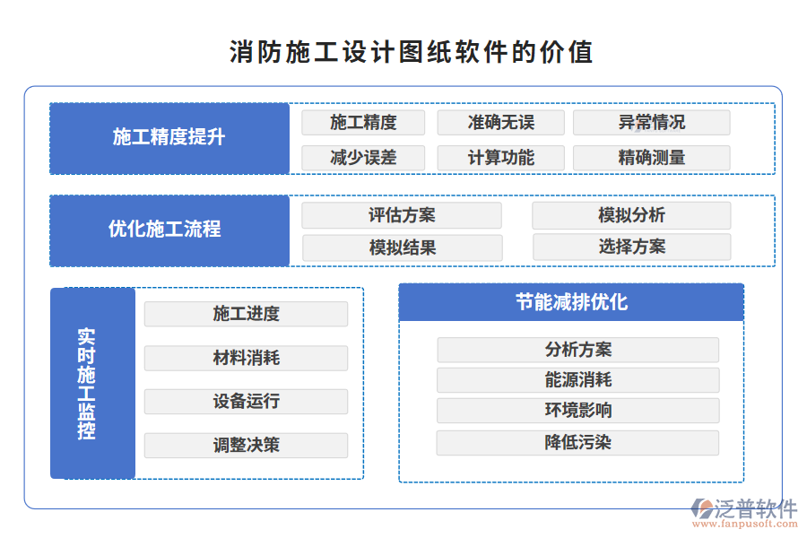 消防施工設(shè)計(jì)圖紙軟件的價(jià)值