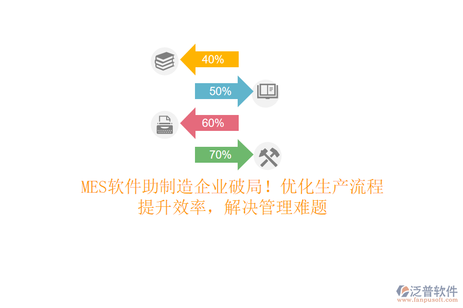 MES軟件助制造企業(yè)破局！優(yōu)化生產(chǎn)流程，提升效率，解決管理難題