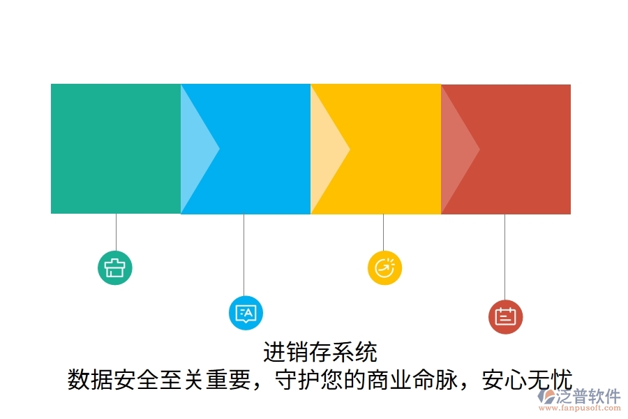 進(jìn)銷(xiāo)存系統(tǒng)：數(shù)據(jù)安全至關(guān)重要，守護(hù)您的商業(yè)命脈，安心無(wú)憂(yōu)