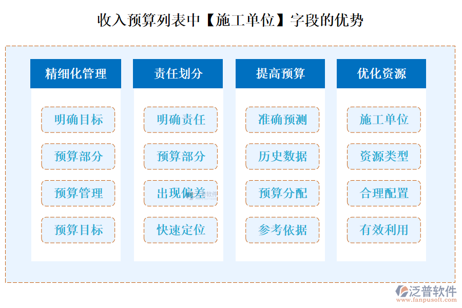 收入預算列表中【含稅金額】字段的優(yōu)點
