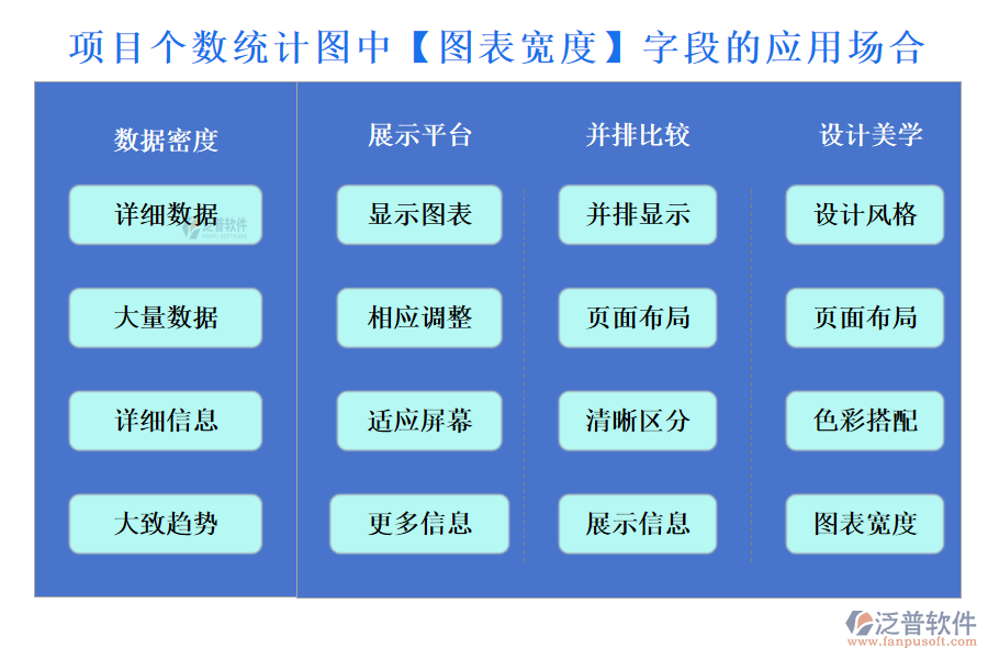 項目個數(shù)統(tǒng)計圖中【圖表寬度】字段的應用場合