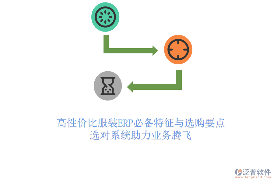 高性價比服裝ERP必備特征與選購要點，選對系統(tǒng)助力業(yè)務騰飛