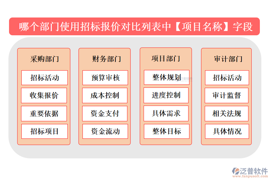 哪個部門使用招標(biāo)報價對比列表中【項目名稱】字段