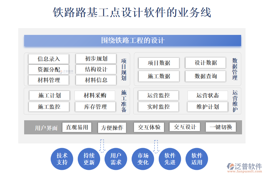 鐵路路基工點(diǎn)設(shè)計軟件的業(yè)務(wù)線