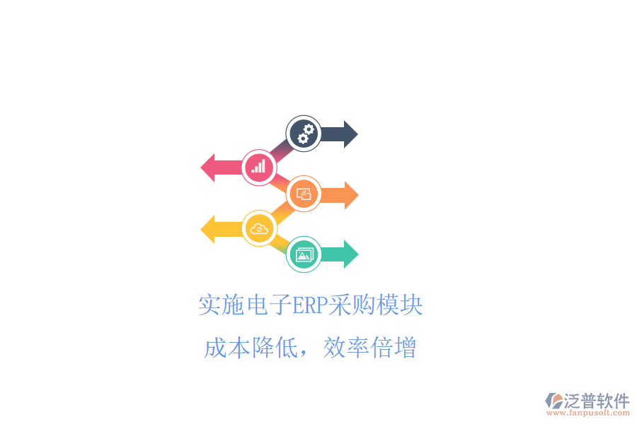 實(shí)施電子ERP采購模塊，成本降低，效率倍增