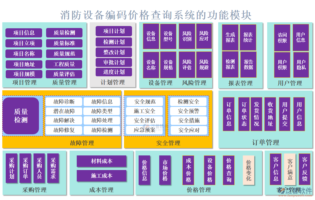消防設備編碼價格查詢系統(tǒng)