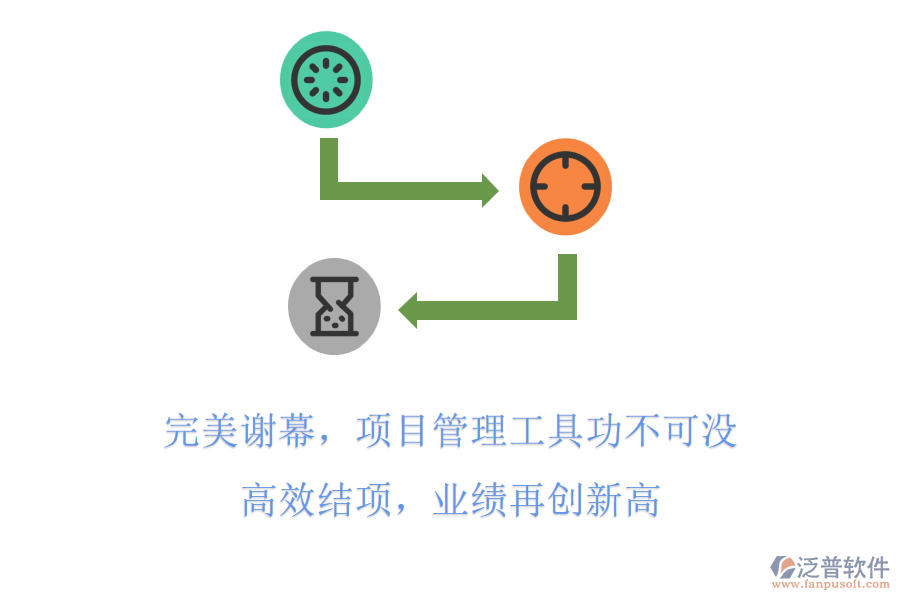 完美謝幕，項(xiàng)目管理工具功不可沒! 高效結(jié)項(xiàng)，業(yè)績再創(chuàng)新高